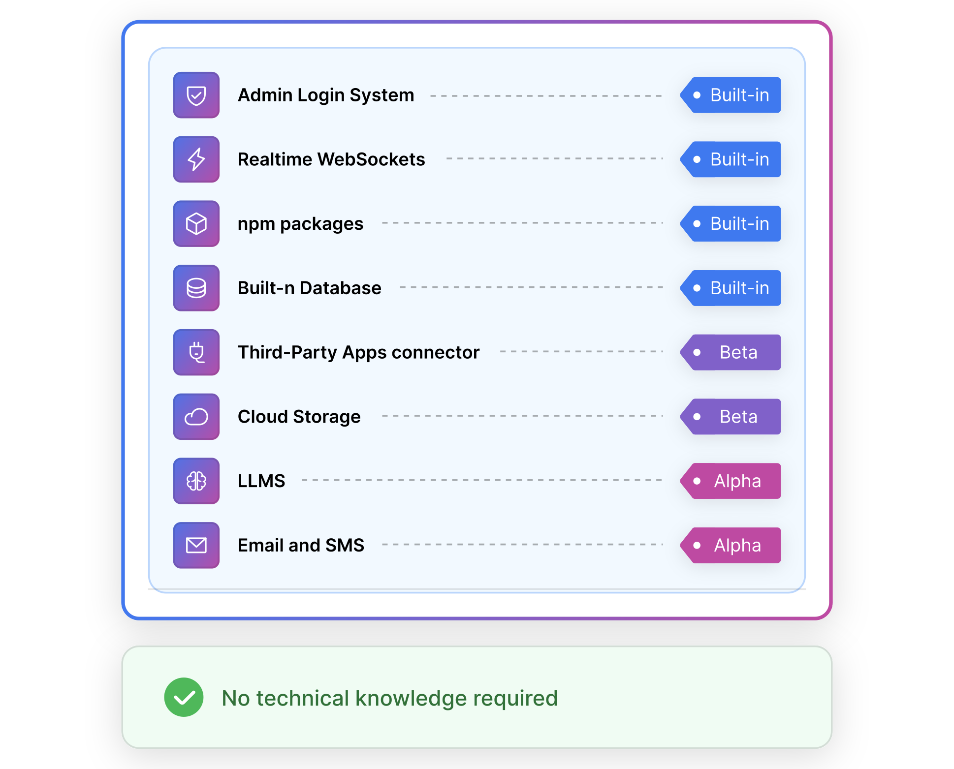 Autonomous Infra-Aware Builder 1